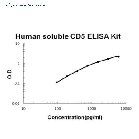Boster EK1220 image 1