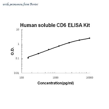 Boster EK1221 image 1
