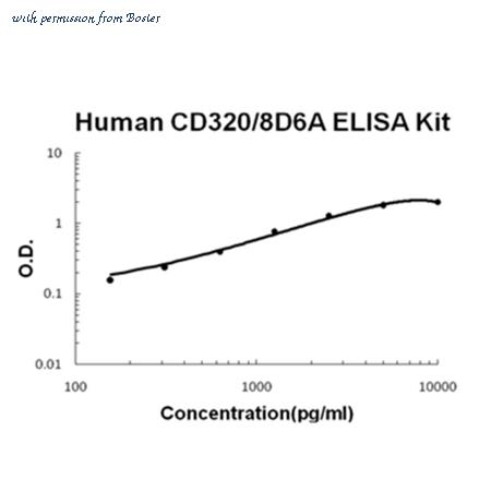 Boster EK1255 image 1