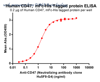 DIMA Biotechnology BME100001 image 1