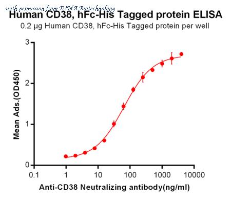 DIMA Biotechnology BME100004 image 1