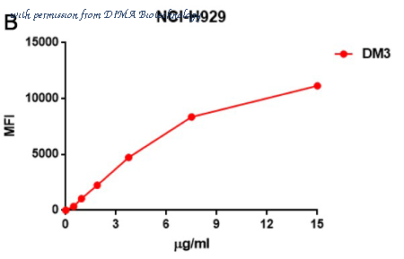 DIMA Biotechnology DME100003 image 2