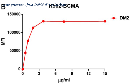 DIMA Biotechnology DME100002 image 2