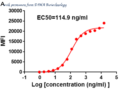 DIMA Biotechnology DME100008 image 2