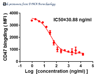 DIMA Biotechnology DME100008 image 3