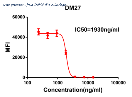 DIMA Biotechnology DME100026 image 1
