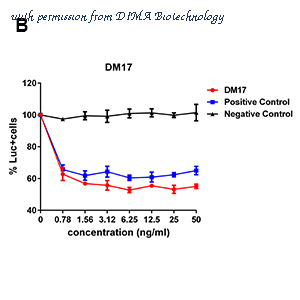 DIMA Biotechnology DMB100006 image 3