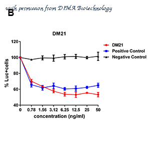 DIMA Biotechnology DMB100010 image 3