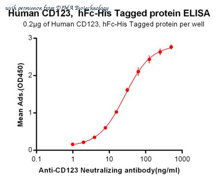 DIMA Biotechnology PME100003 image 2