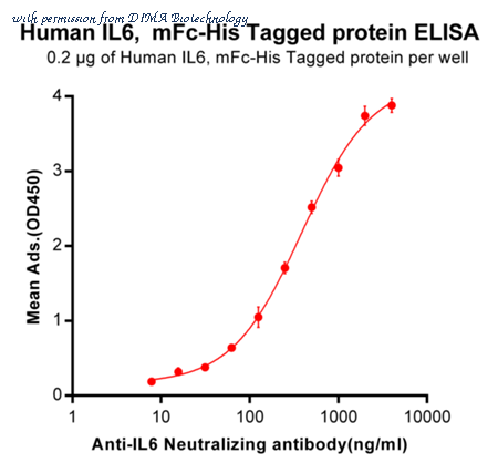DIMA Biotechnology PME100032 image 2