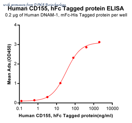 DIMA Biotechnology PME100485 image 2