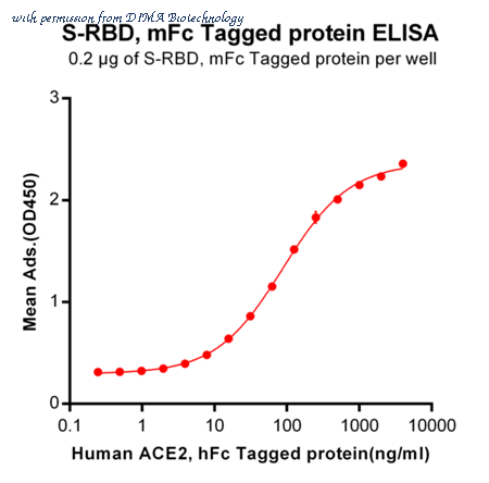 DIMA Biotechnology PME100497 image 2