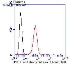 HUABIO EM1701-17 image 1