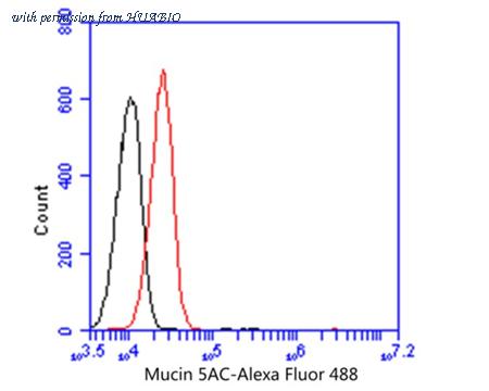 HUABIO EM1902-02 image 2