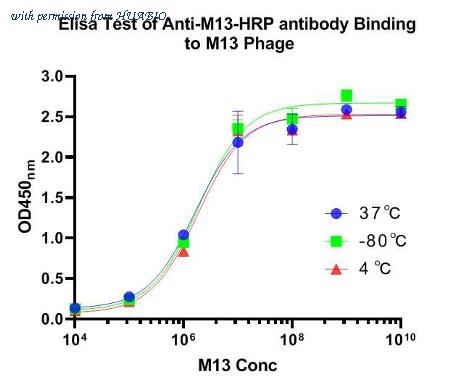 HUABIO EM1902-18 image 1