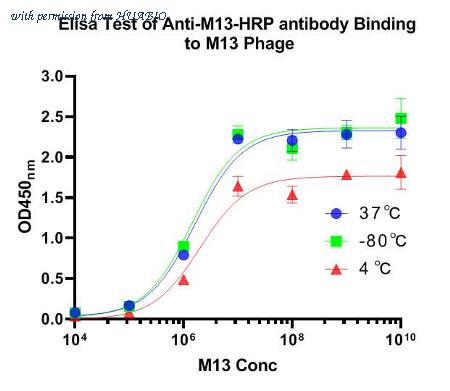 HUABIO EM1902-19 image 1