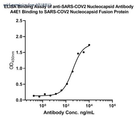 HUABIO EM1902-20 image 1