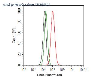 HUABIO ER1802-65 image 2