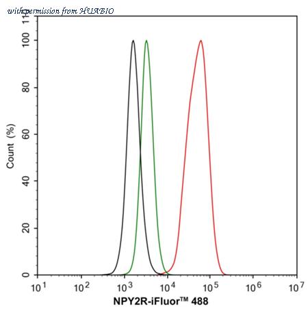 HUABIO ER1901-14 image 2