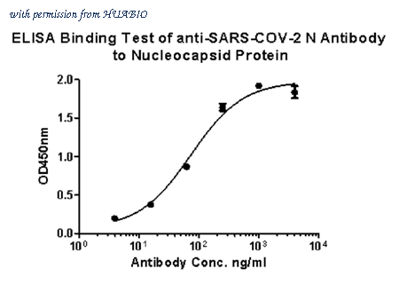 HUABIO ER1902-39 image 1