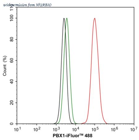 HUABIO ER1914-79 image 3