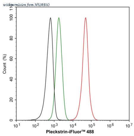HUABIO ER2001-67 image 3