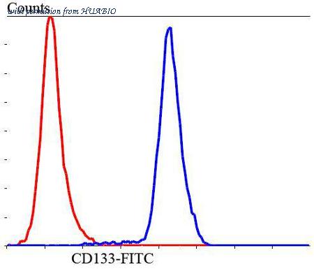 HUABIO ER31008 image 3