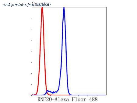 HUABIO ET1604-4 image 2