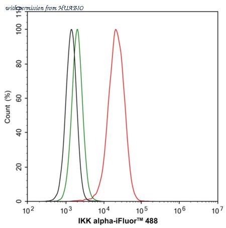 HUABIO ET1611-15 image 3