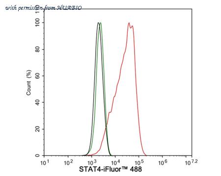 HUABIO ET1701-42 image 3