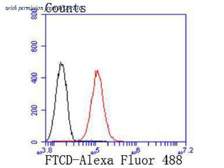 HUABIO ET1702-80 image 3