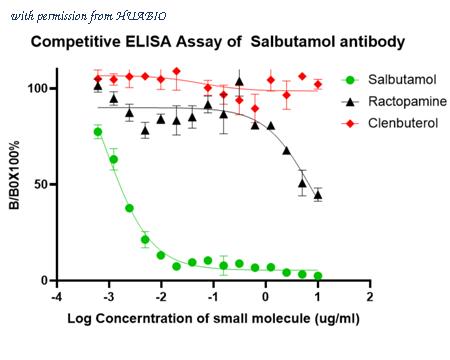 HUABIO ET1706-53 image 1