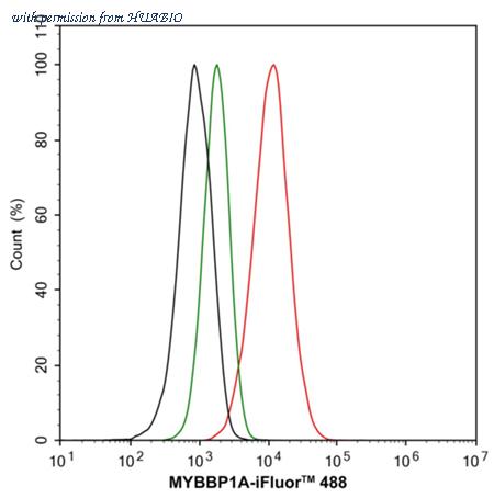 HUABIO ET7107-67 image 3