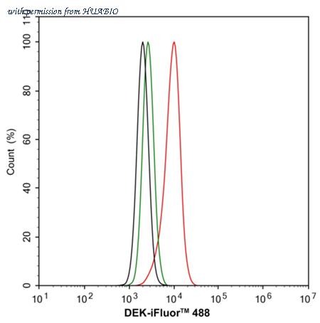HUABIO ET7107-99 image 3