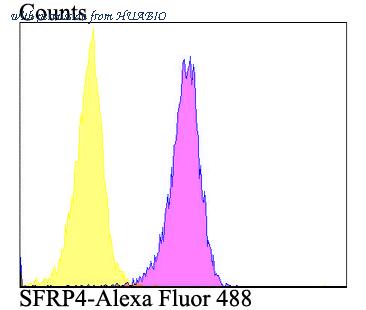HUABIO ET7109-27 image 2