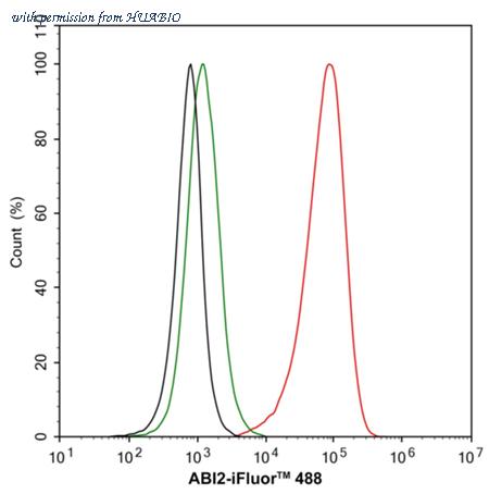 HUABIO ET7110-42 image 3