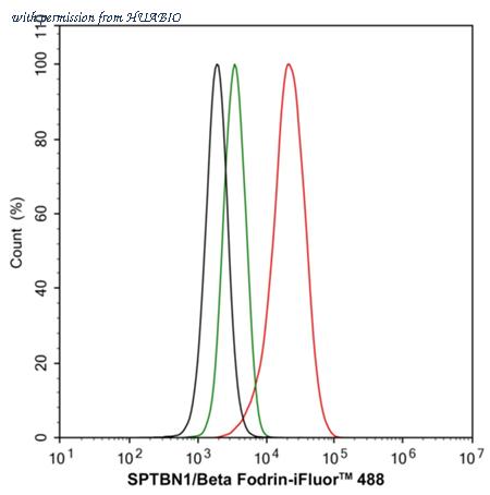 HUABIO HA500014 image 3