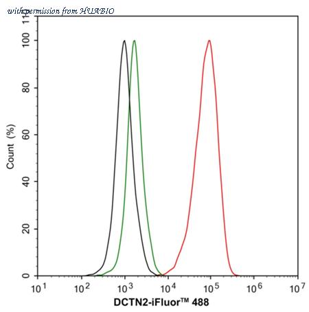 HUABIO HA500029 image 3