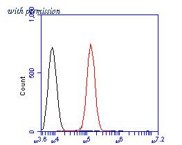 HUABIO HA500158 image 2