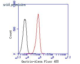 HUABIO HA500178 image 3