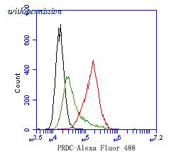 HUABIO HA500225 image 2