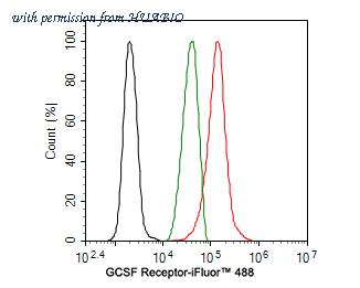 HUABIO HA500282 image 3