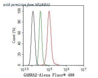 HUABIO HA500288 image 3