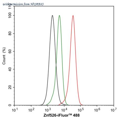 HUABIO HA500578 image 2