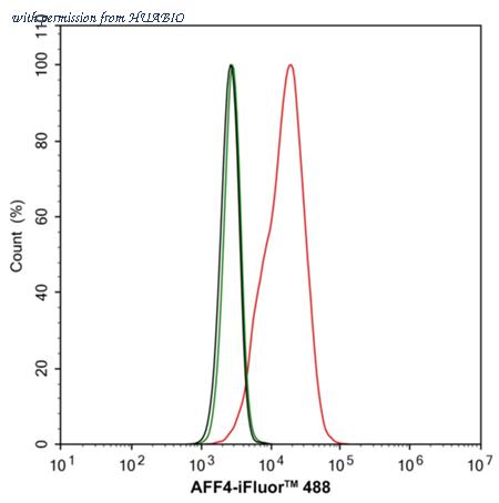 HUABIO HA500590 image 3