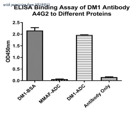 HUABIO HA600013-50UL image 1