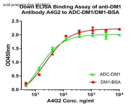 HUABIO HA600013-50UL image 2