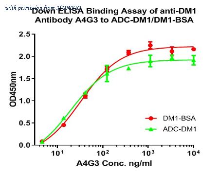 HUABIO HA600014-50UL image 2