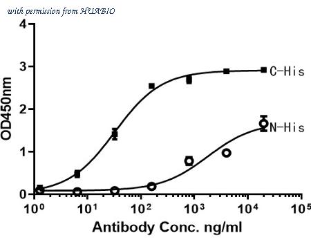 HUABIO HA600028 image 3