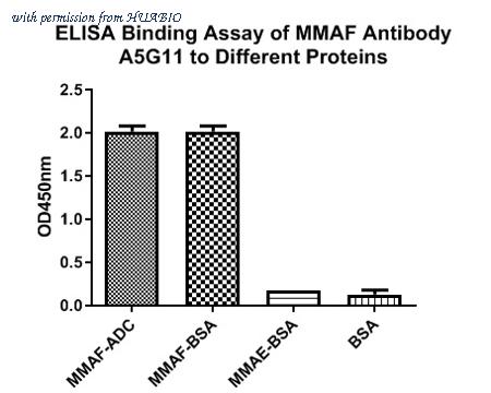 HUABIO HA600035-50UL image 1
